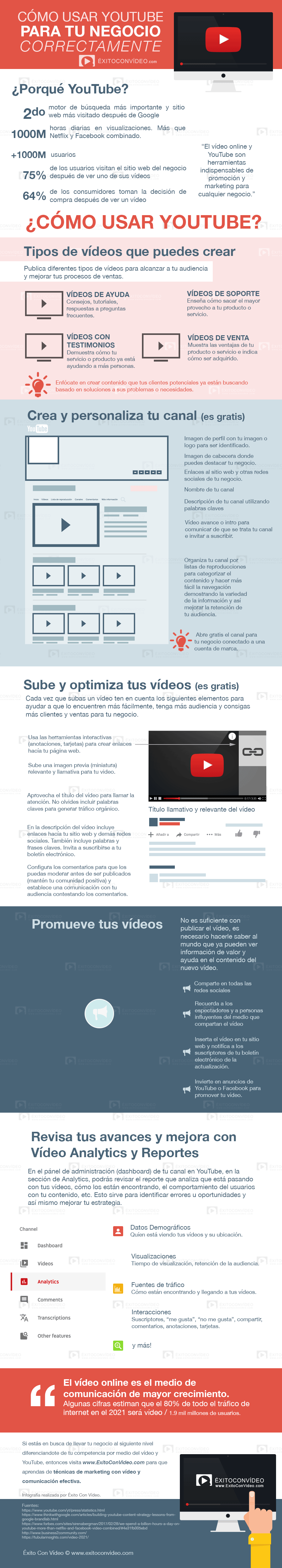 YouTube para empresas - Cómo conseguir clientes con YouTube YouTube para empresas - Cómo conseguir clientes con YouTube