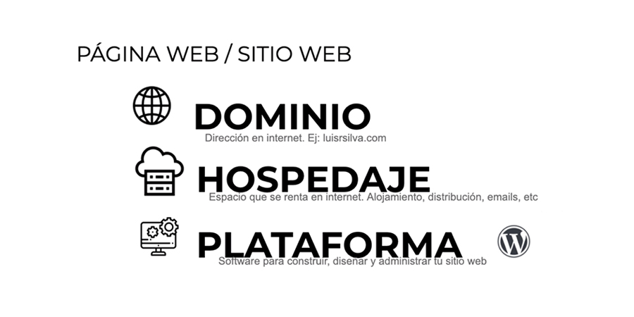 Como crear una tienda online con tres elementos