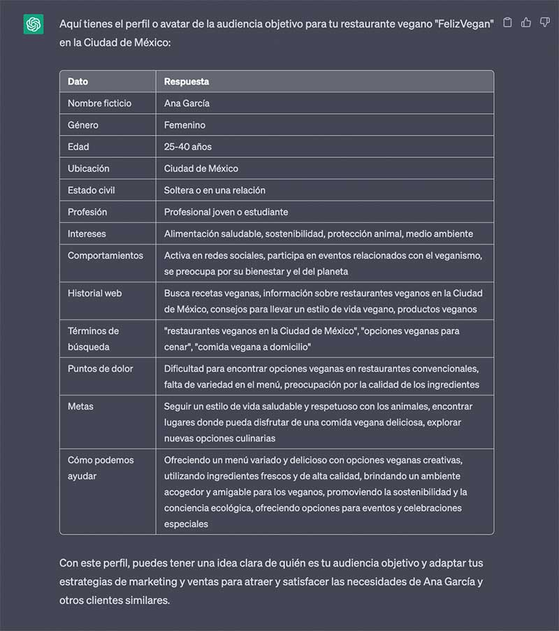 Cliente Ideal con Chat GPT - ejemplo de respuesta