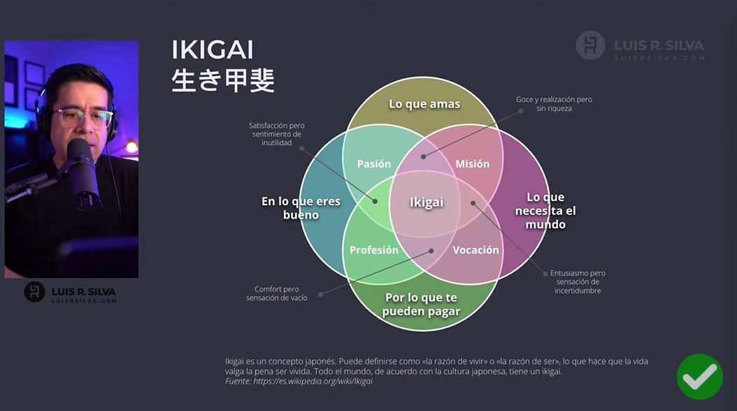 Cómo empezar un negocio - identifica tu ikigai