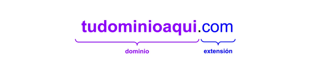 partes de un dominio web gratis