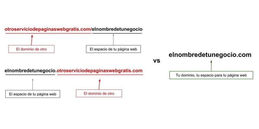 dominio gratis desventajas