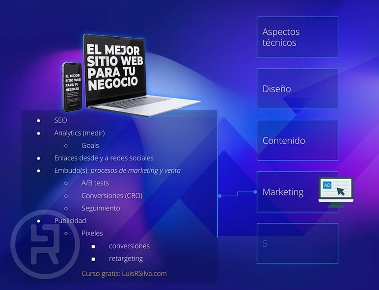 Mejor página web Marketing