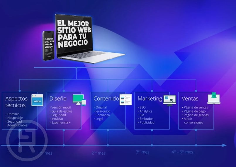 Mejor página web para tu negocio