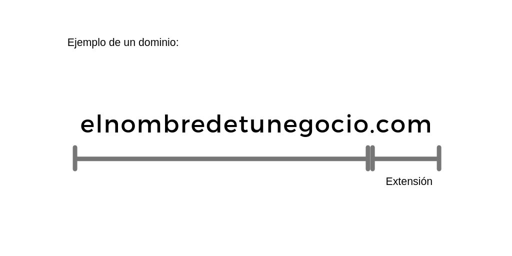 Qué es un dominio