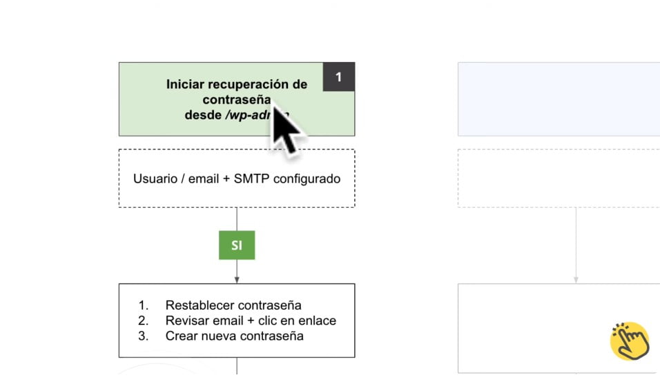 Iniciar recuperación de contraseña desde wp.admin