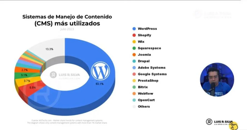 Curso WordPress gratis