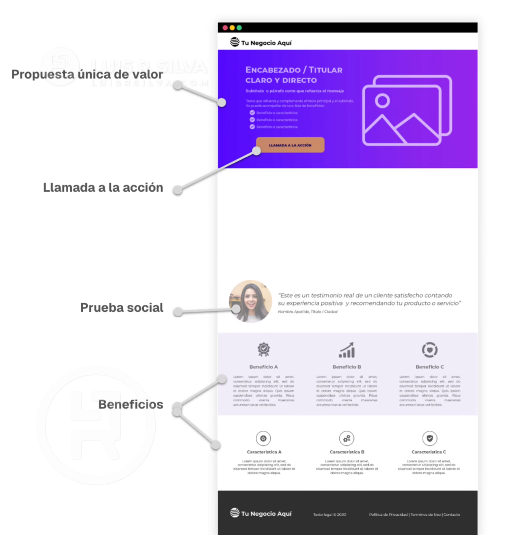 Estructura de una página de ventas efectiva