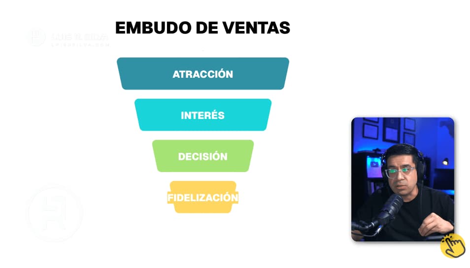 Etapas del embudo de ventas