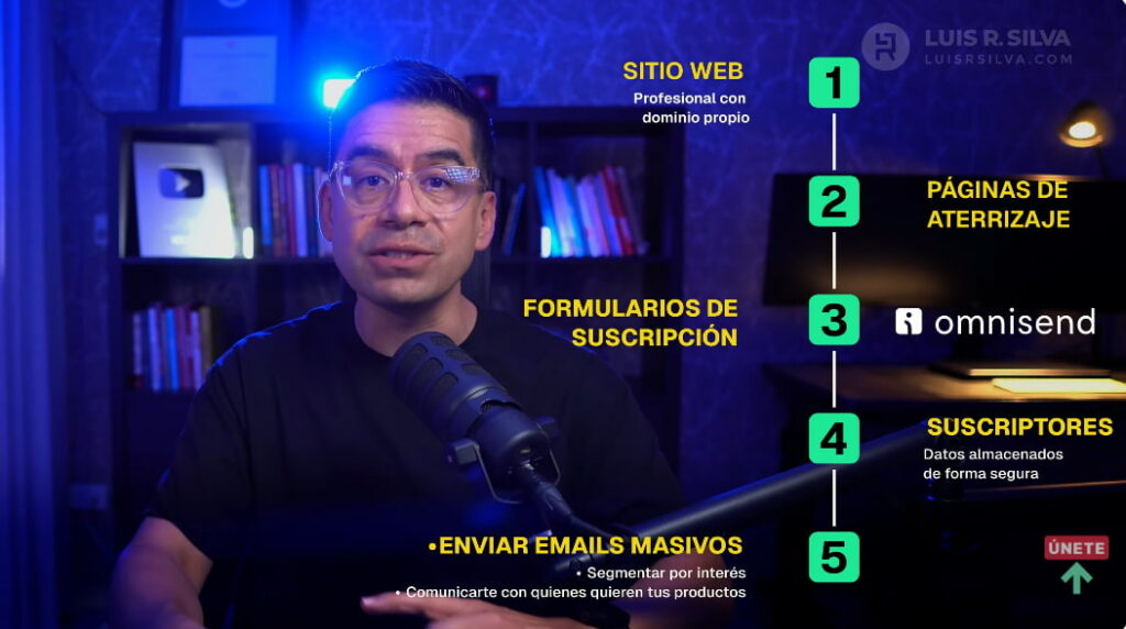 Pasos para crear un sistema de ventas a prueba de bloqueos