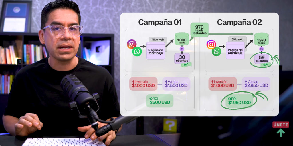 Con memoria del negocio