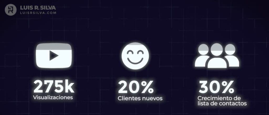 3 ejemplos de activos digitales