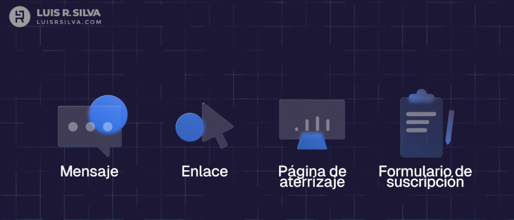 Crear una lista de contactos y prmocionarla desde las redes sociales